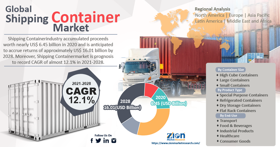 Global Shipping Container Market